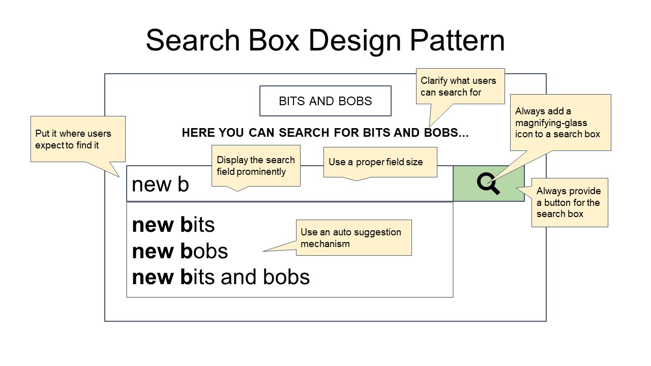 Search Box UX Design Pattern Guidelines