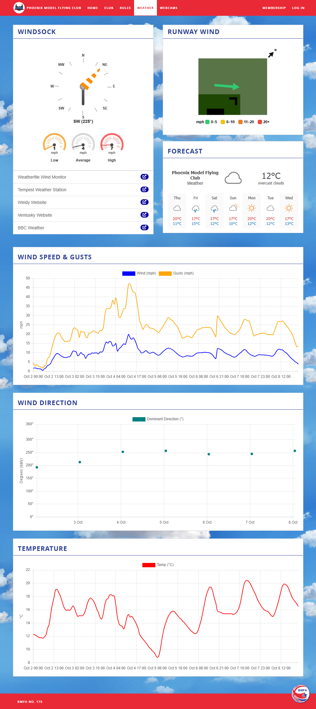 Phoenix Model Flying Club Weather Page